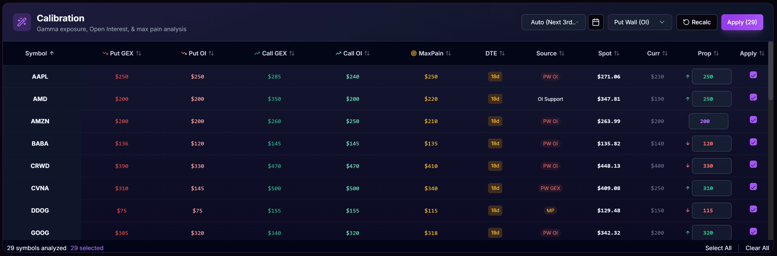 Auto-calibrate your watchlist product screenshot