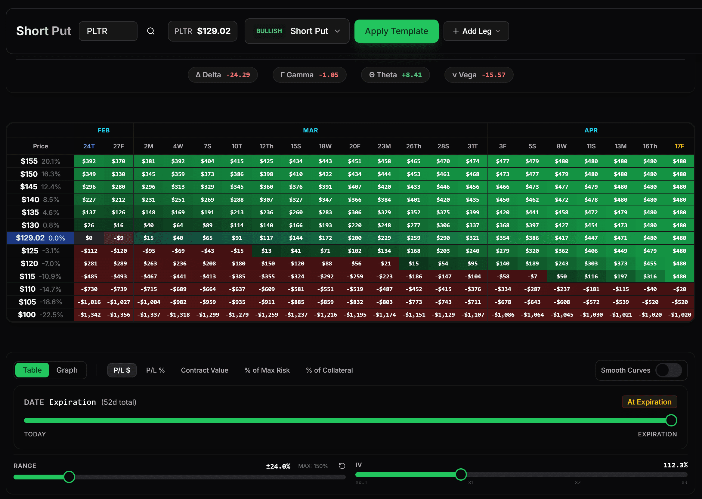 Strategy visualizer table view with Greeks and P/L data