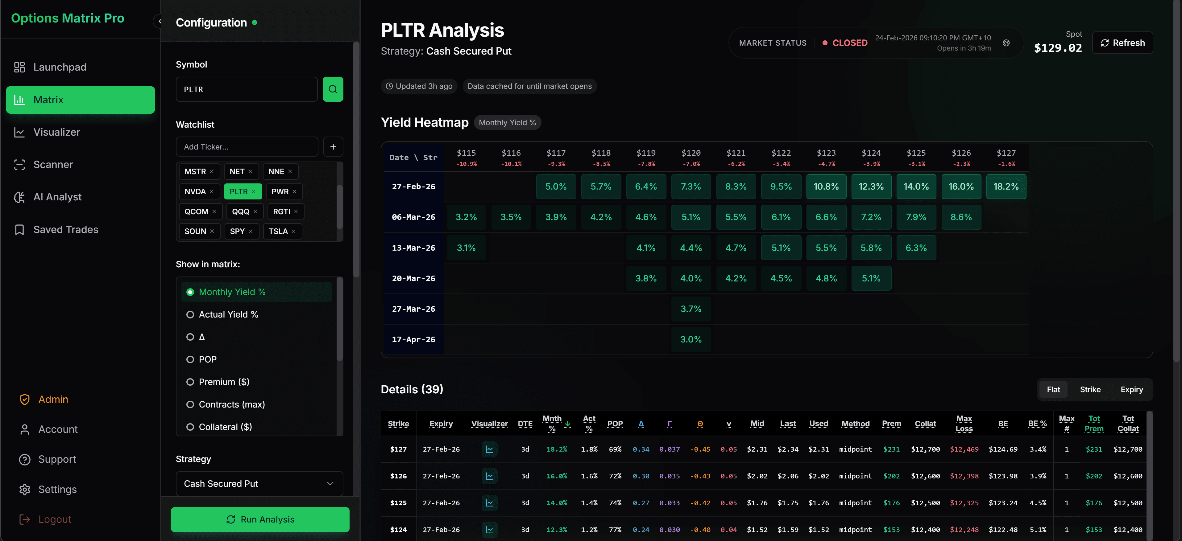 Options Matrix Pro yield heatmap comparing option strikes and expirations