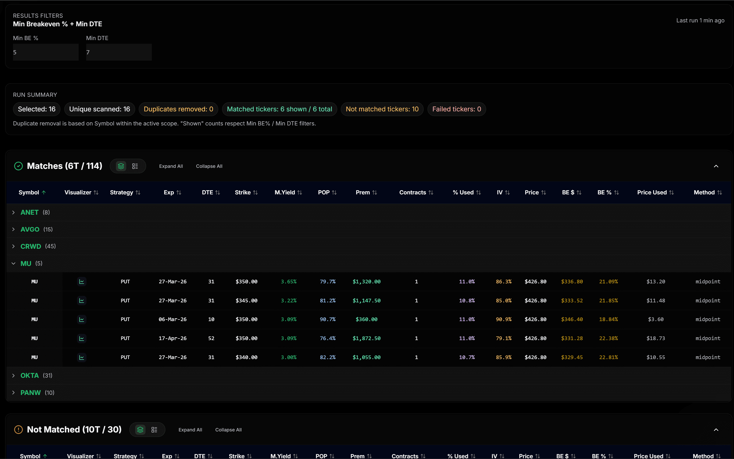 Options Matrix Pro scanner results table showing matched cash-secured put candidates