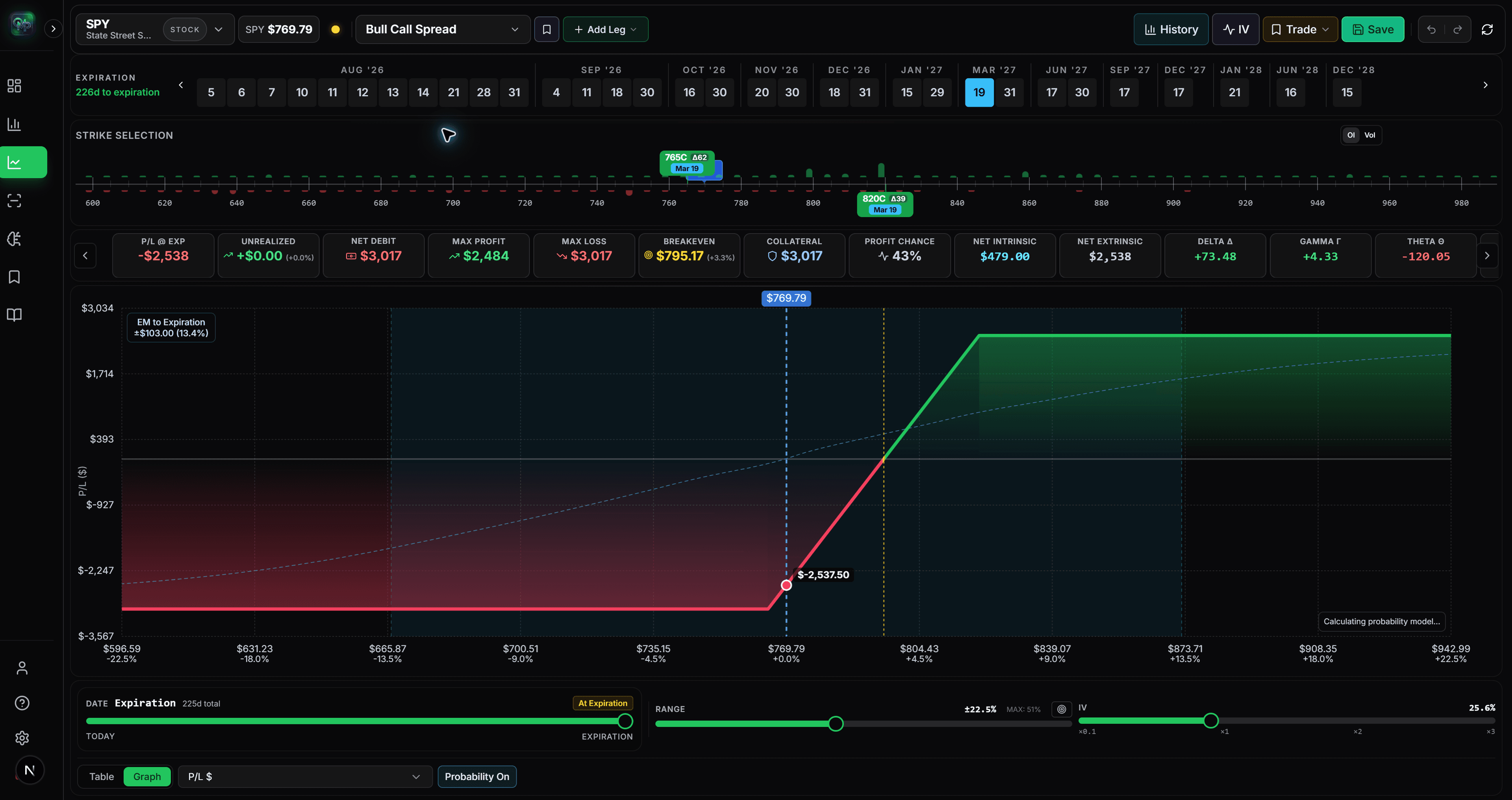 Bull Call Spread payoff chart with Expected Move and probability distribution