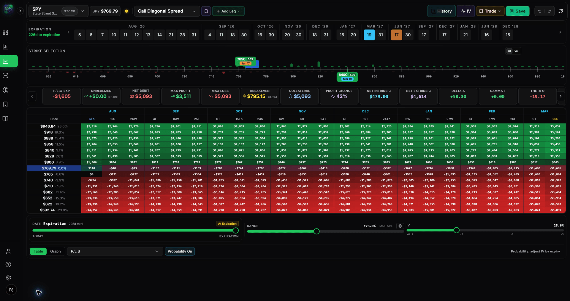 Options Matrix Box Options Matrix Pro - Options Income Command Centre | Options Matrix Pro