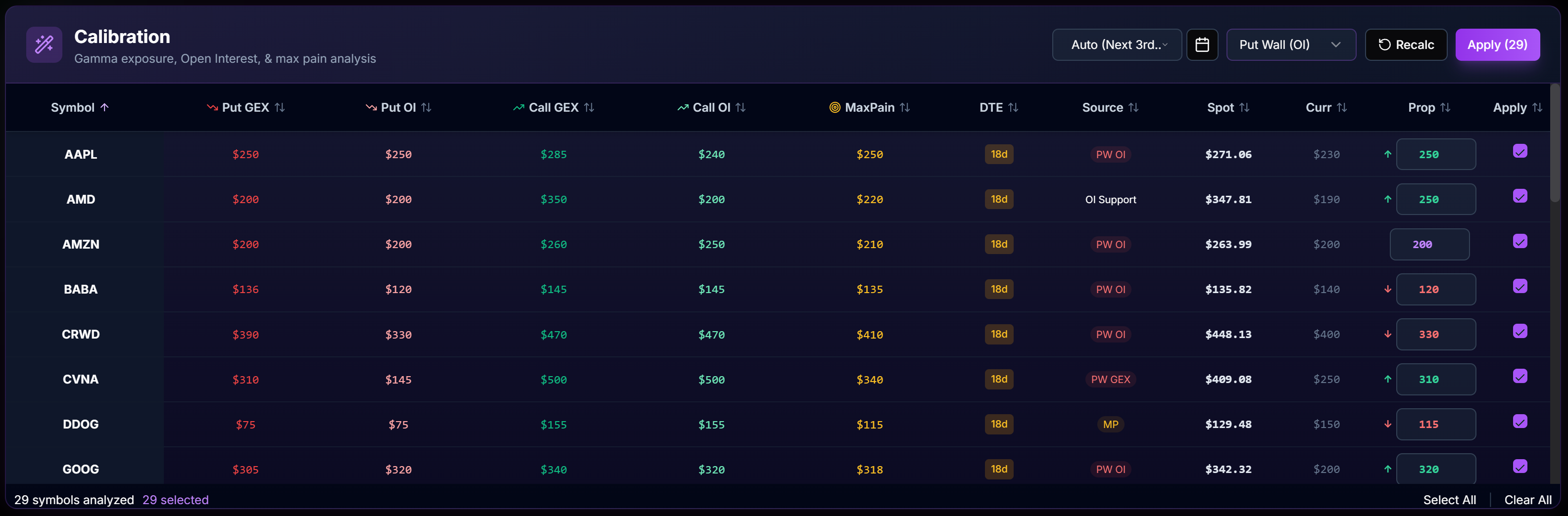 Options Matrix Pro scanner auto-calibration showing proposed strike updates